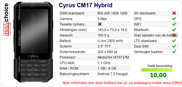 Cyrus CM17 Hybrid Technische gegevens 