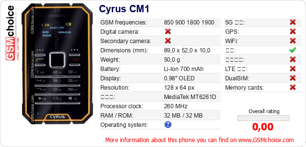 Cyrus CM1 手机技术数据