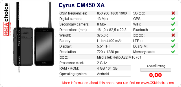 Cyrus CM450 XA 手機技術數據