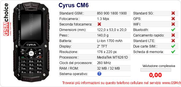 Cyrus CM6 Dati tecnici di telefono cellulare Cyrus CM6 Dati tecnici di telefono cellulare