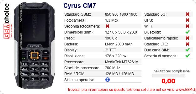 Cyrus CM7 Dati tecnici di telefono cellulare 
