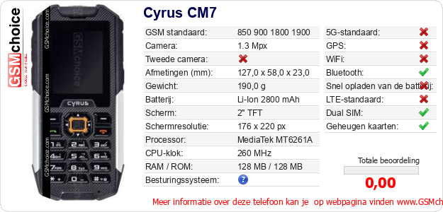 Cyrus CM7 Technische gegevens Cyrus CM7 Technische gegevens