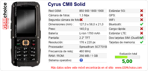 Cyrus CM8 Solid Datos técnicos del móvil Cyrus CM8 Solid Datos técnicos del móvil