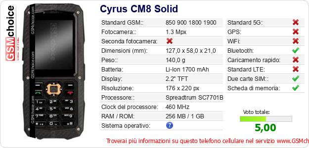 Cyrus CM8 Solid Dati tecnici di telefono cellulare Cyrus CM8 Solid Dati tecnici di telefono cellulare
