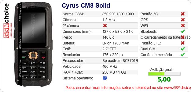 Cyrus CM8 Solid Especificações técnicas do telemóvel 