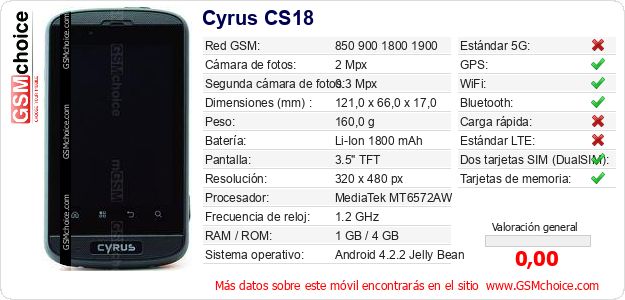 Cyrus CS18 Datos técnicos del móvil 
