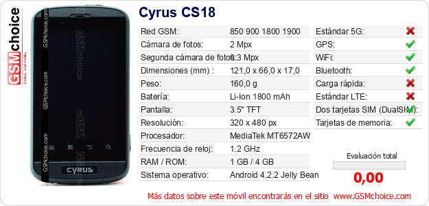 Cyrus CS18 Datos técnicos del móvil Cyrus CS18 Datos técnicos del móvil