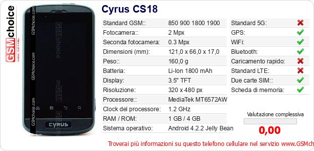 Cyrus CS18 Dati tecnici di telefono cellulare Cyrus CS18 Dati tecnici di telefono cellulare