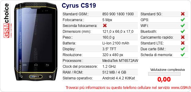 Cyrus CS19 Dati tecnici di telefono cellulare 
