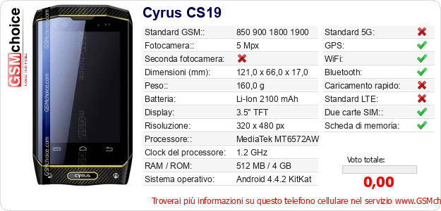 Cyrus CS19 Dati tecnici di telefono cellulare Cyrus CS19 Dati tecnici di telefono cellulare