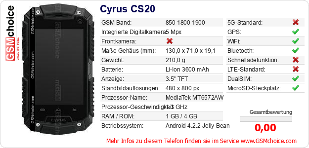 Cyrus CS20 technische Daten Cyrus CS20 technische Daten