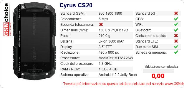 Cyrus CS20 Dati tecnici di telefono cellulare Cyrus CS20 Dati tecnici di telefono cellulare