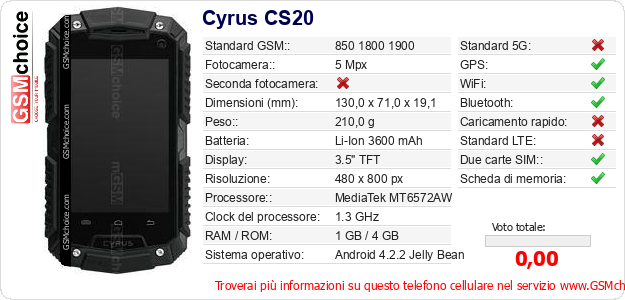 Cyrus CS20 Dati tecnici di telefono cellulare Cyrus CS20 Dati tecnici di telefono cellulare