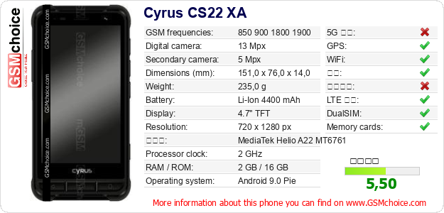 Cyrus CS22 XA 手机技术数据