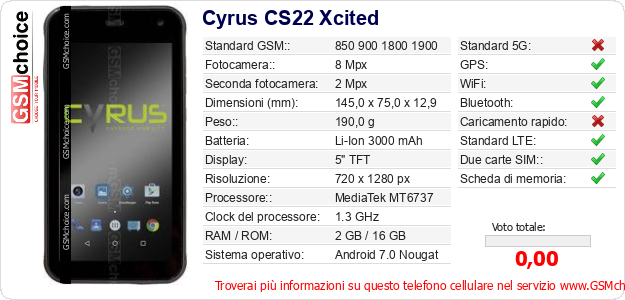 Cyrus CS22 Xcited Dati tecnici di telefono cellulare Cyrus CS22 Xcited Dati tecnici di telefono cellulare