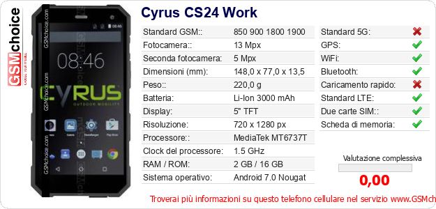 Cyrus CS24 Work Dati tecnici di telefono cellulare Cyrus CS24 Work Dati tecnici di telefono cellulare