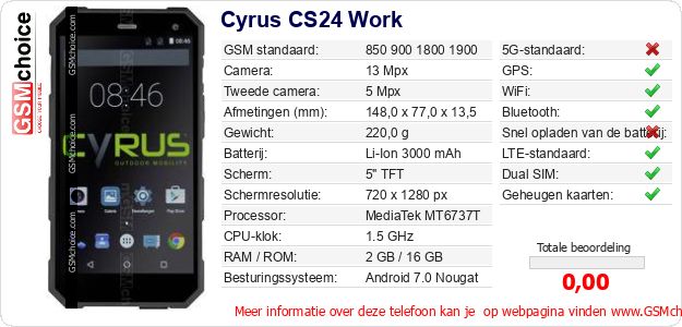 Cyrus CS24 Work Technische gegevens Cyrus CS24 Work Technische gegevens