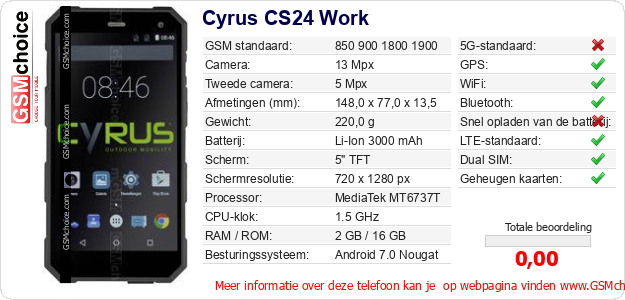 Cyrus CS24 Work Technische gegevens 