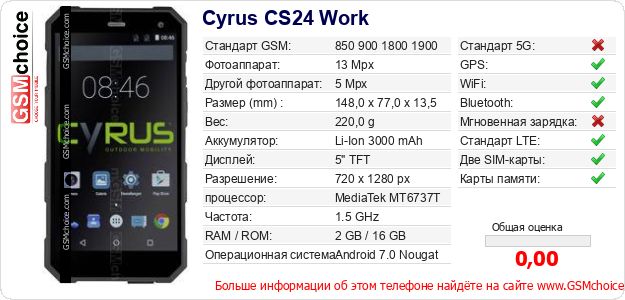 Cyrus CS24 Work Технические данные телефона Cyrus CS24 Work Технические данные телефона