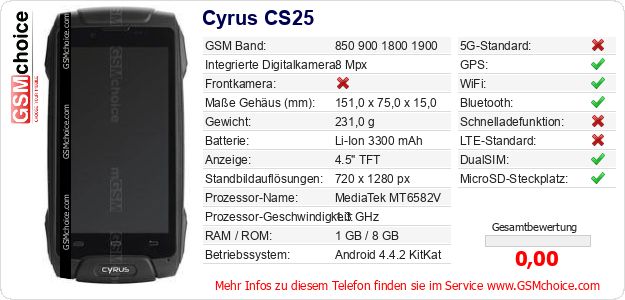 Cyrus CS25 technische Daten Cyrus CS25 technische Daten