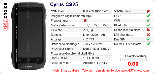 Cyrus CS25 technische Daten Cyrus CS25 technische Daten