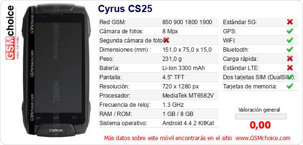 Cyrus CS25 Datos técnicos del móvil Cyrus CS25 Datos técnicos del móvil