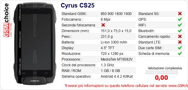 Cyrus CS25 Dati tecnici di telefono cellulare Cyrus CS25 Dati tecnici di telefono cellulare
