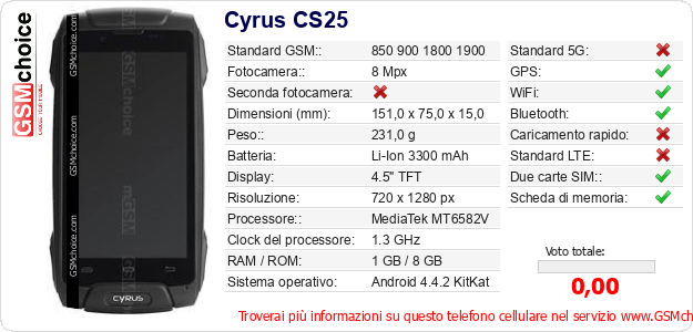 Cyrus CS25 Dati tecnici di telefono cellulare Cyrus CS25 Dati tecnici di telefono cellulare