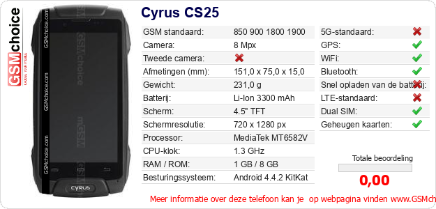 Cyrus CS25 Technische gegevens 