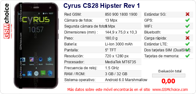 Cyrus CS28 Hipster Rev 1 Datos técnicos del móvil 