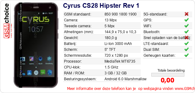 Cyrus CS28 Hipster Rev 1 Technische gegevens 
