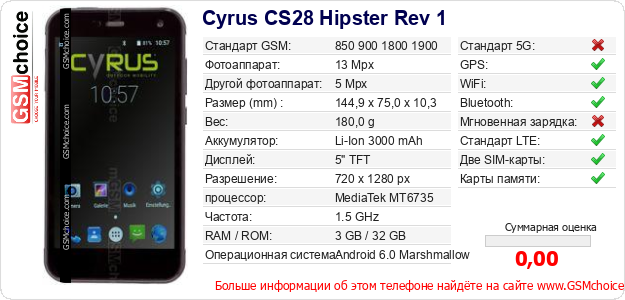 Cyrus CS28 Hipster Rev 1 Технические данные телефона Cyrus CS28 Hipster Rev 1 Технические данные телефона
