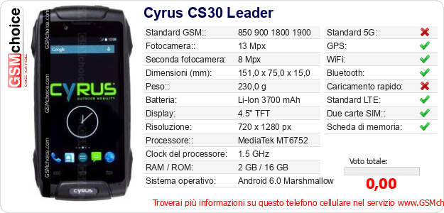 Cyrus CS30 Leader Dati tecnici di telefono cellulare Cyrus CS30 Leader Dati tecnici di telefono cellulare