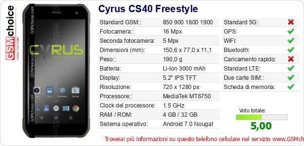 Cyrus CS40 Freestyle Dati tecnici di telefono cellulare Cyrus CS40 Freestyle Dati tecnici di telefono cellulare
