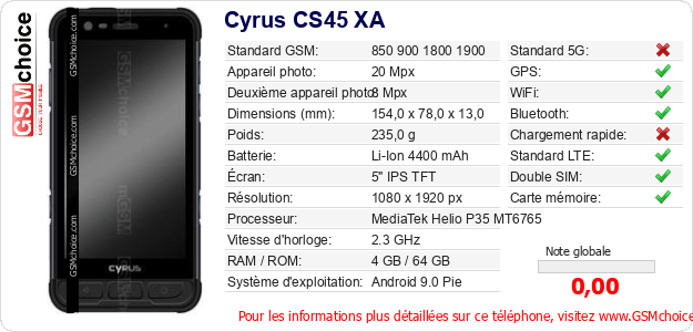 Cyrus CS45 XA Fiche technique