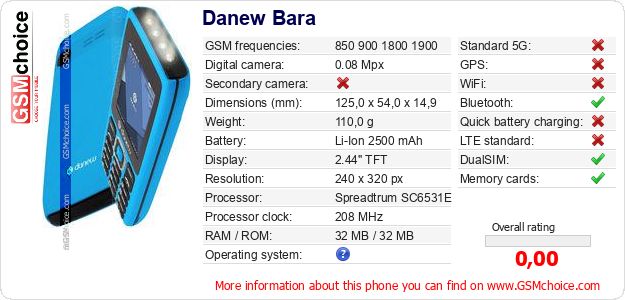 Danew Bara technical specifications Danew Bara technical specifications