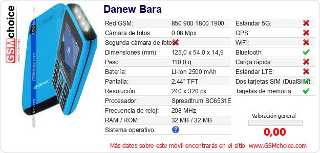 Danew Bara Datos técnicos del móvil 