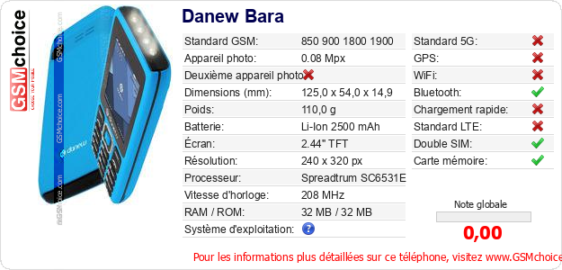 Danew Bara Fiche technique