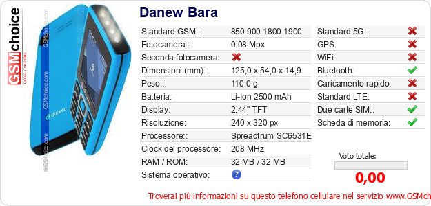 Danew Bara Dati tecnici di telefono cellulare 