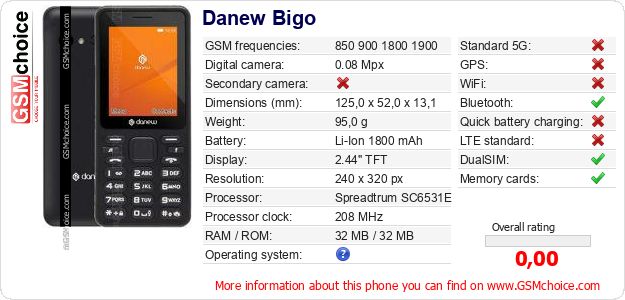 Danew Bigo technical specifications Danew Bigo technical specifications