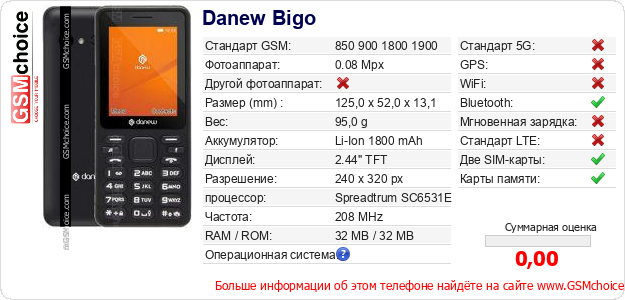 Danew Bigo Технические данные телефона Danew Bigo Технические данные телефона