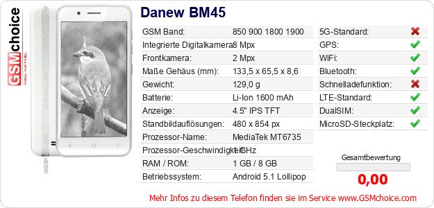 Danew BM45 technische Daten Danew BM45 technische Daten