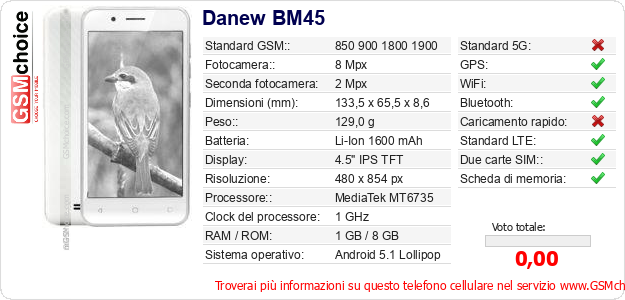 Danew BM45 Dati tecnici di telefono cellulare 
