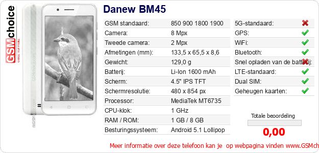 Danew BM45 Technische gegevens Danew BM45 Technische gegevens