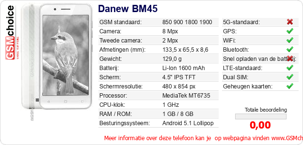 Danew BM45 Technische gegevens 