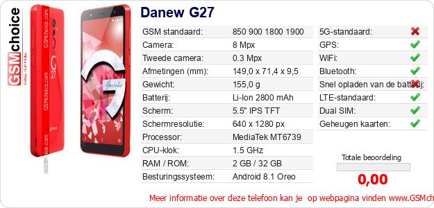 Danew G27 Technische gegevens Danew G27 Technische gegevens
