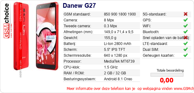 Danew G27 Technische gegevens Danew G27 Technische gegevens