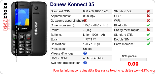 Danew Konnect 35 Fiche technique