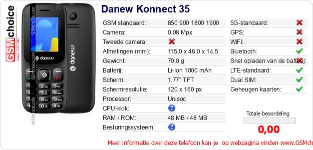 Danew Konnect 35 Technische gegevens 