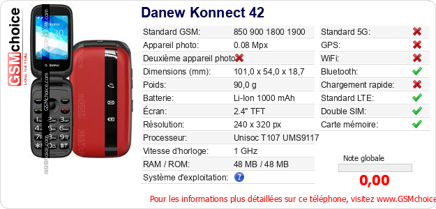 Danew Konnect 42 Fiche technique